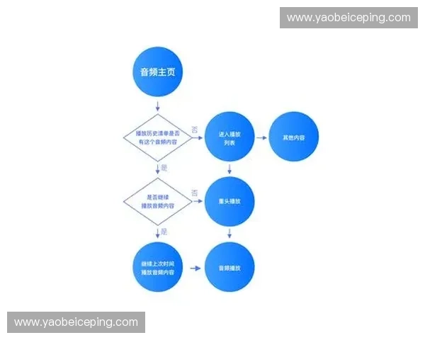 训练进度条的设计与优化方法研究:提升用户体验与操作效率 训练进度条的设计与优化方法研究:提升用户体验与操作效率
