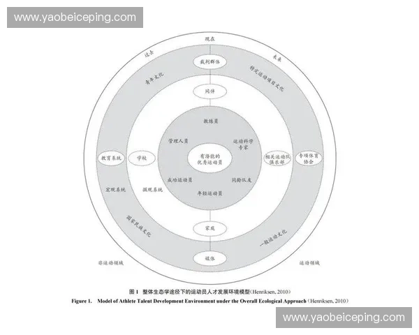 体育测试认证体系创新与发展探讨及其对体育行业的影响分析