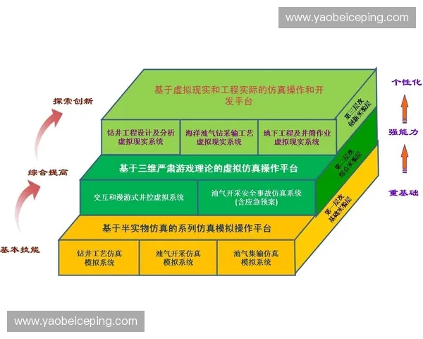 构建面向全面发展的现代体育教育体系创新与实践研究